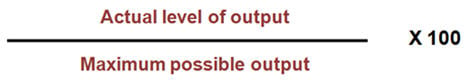 capacity utilisation formula: baby changing table