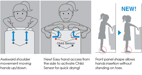 Jet Towel: Hand dryer child friendly